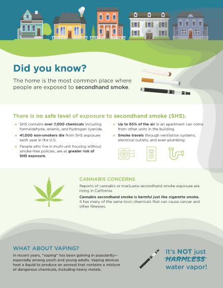 3.3.13 Sutter County - MUH_Infographic - English