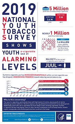 ctp-nyts-infographic-2019-updated_sm