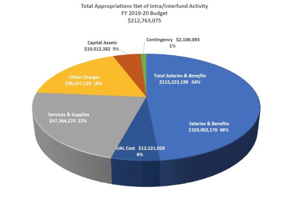 Pension Liability Pie Chart