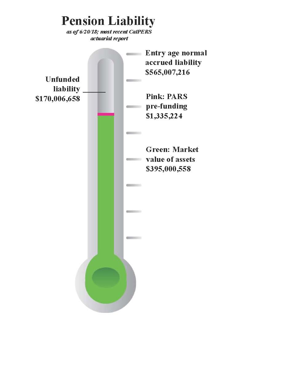 Pension Liability Thermometer