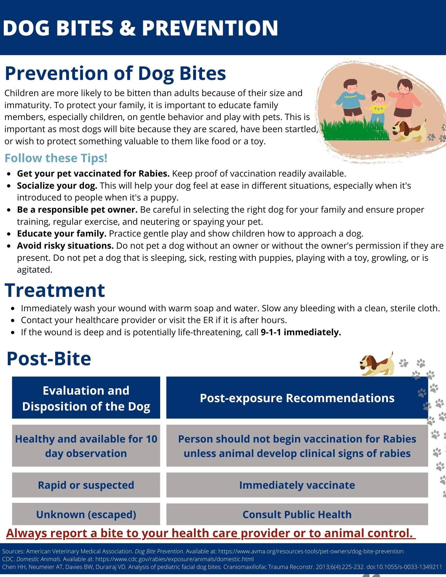 Image of Document with Dog Bite Prevention TIPs, Treatment, and Post-Bite Management