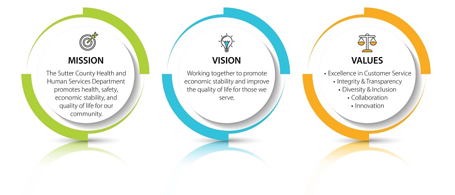 EE Mission and Vision and Values logos