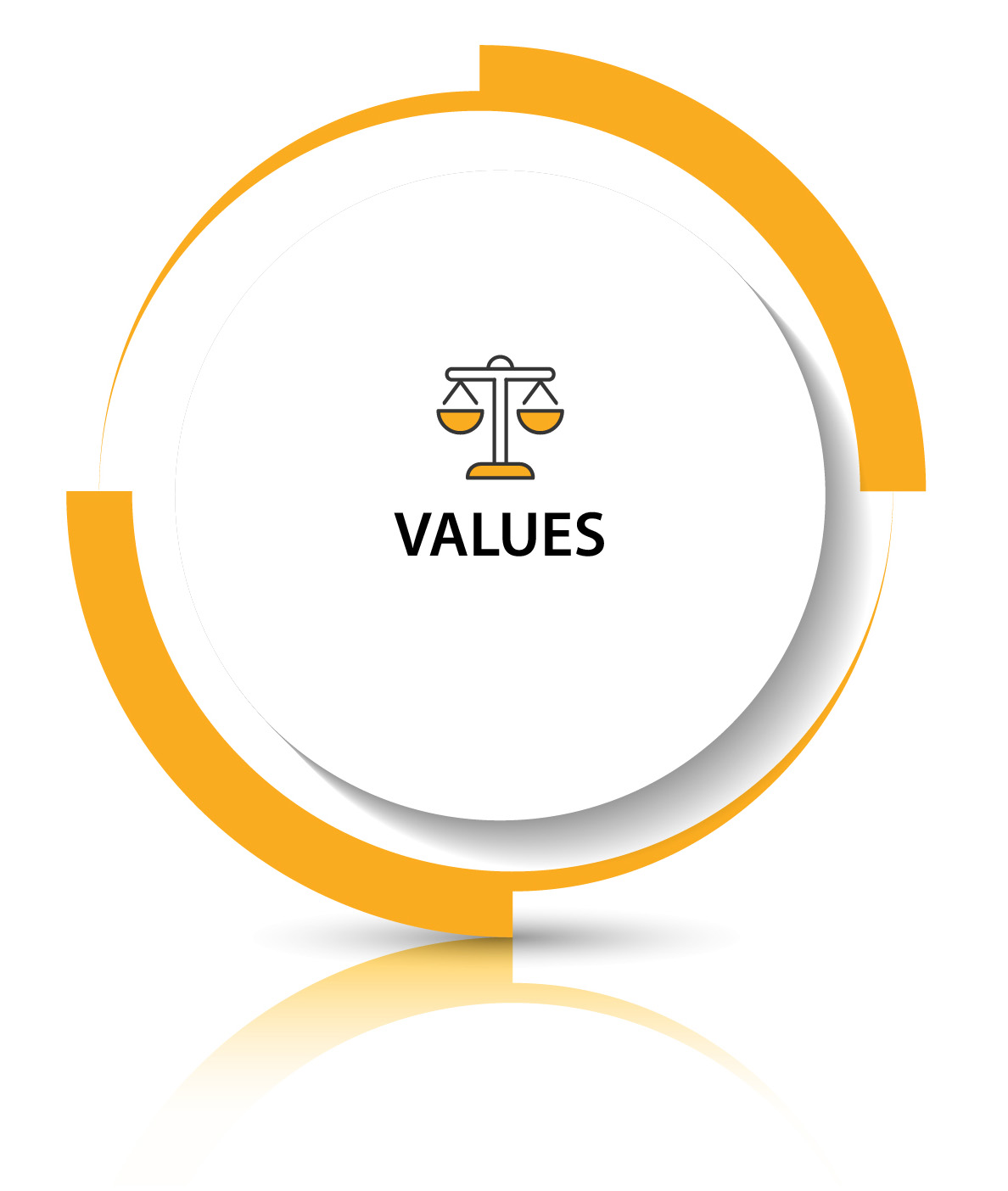 Values