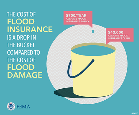 Floodplain Management and Flood Information